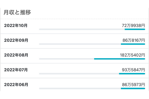 山本圭壱の年収